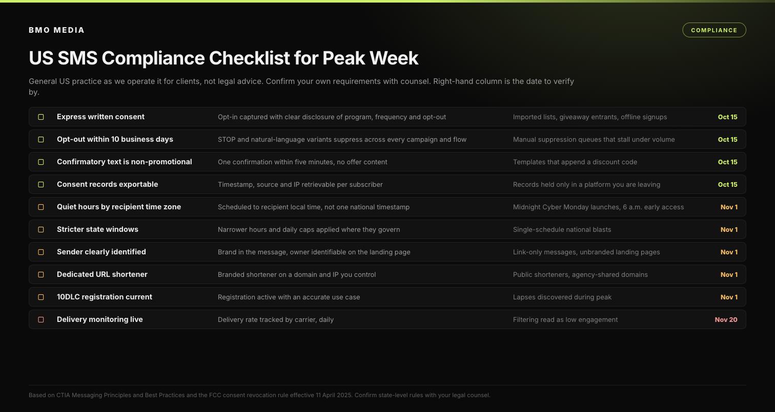 US SMS compliance checklist for peak week covering consent, opt-out handling, quiet hours, sender identity, dedicated URL shorteners and 10DLC registration, with the date each should be verified by