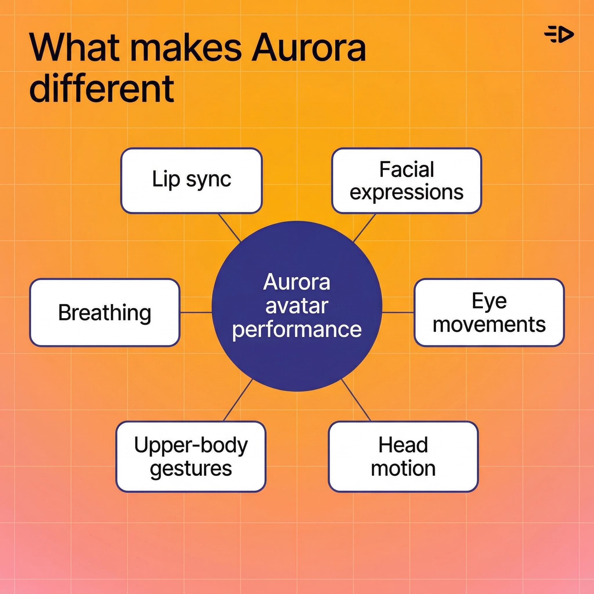 What makes Aurora different