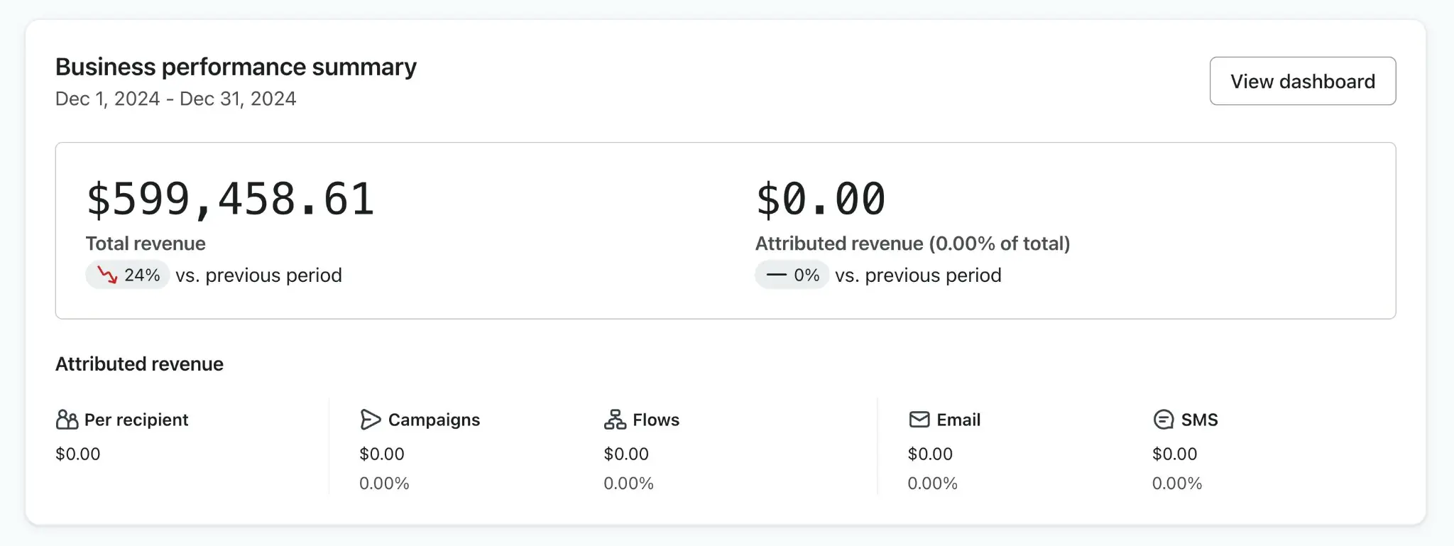 Before performance dashboard