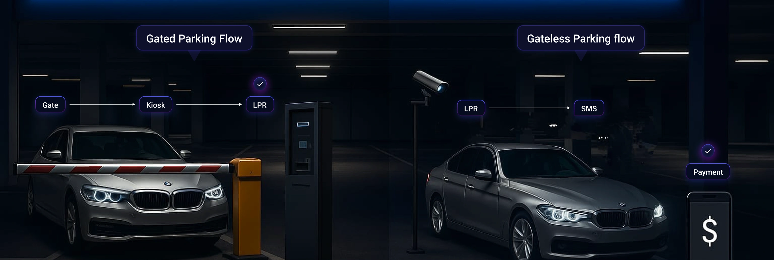 Smarter Parking Solutions for Every Property