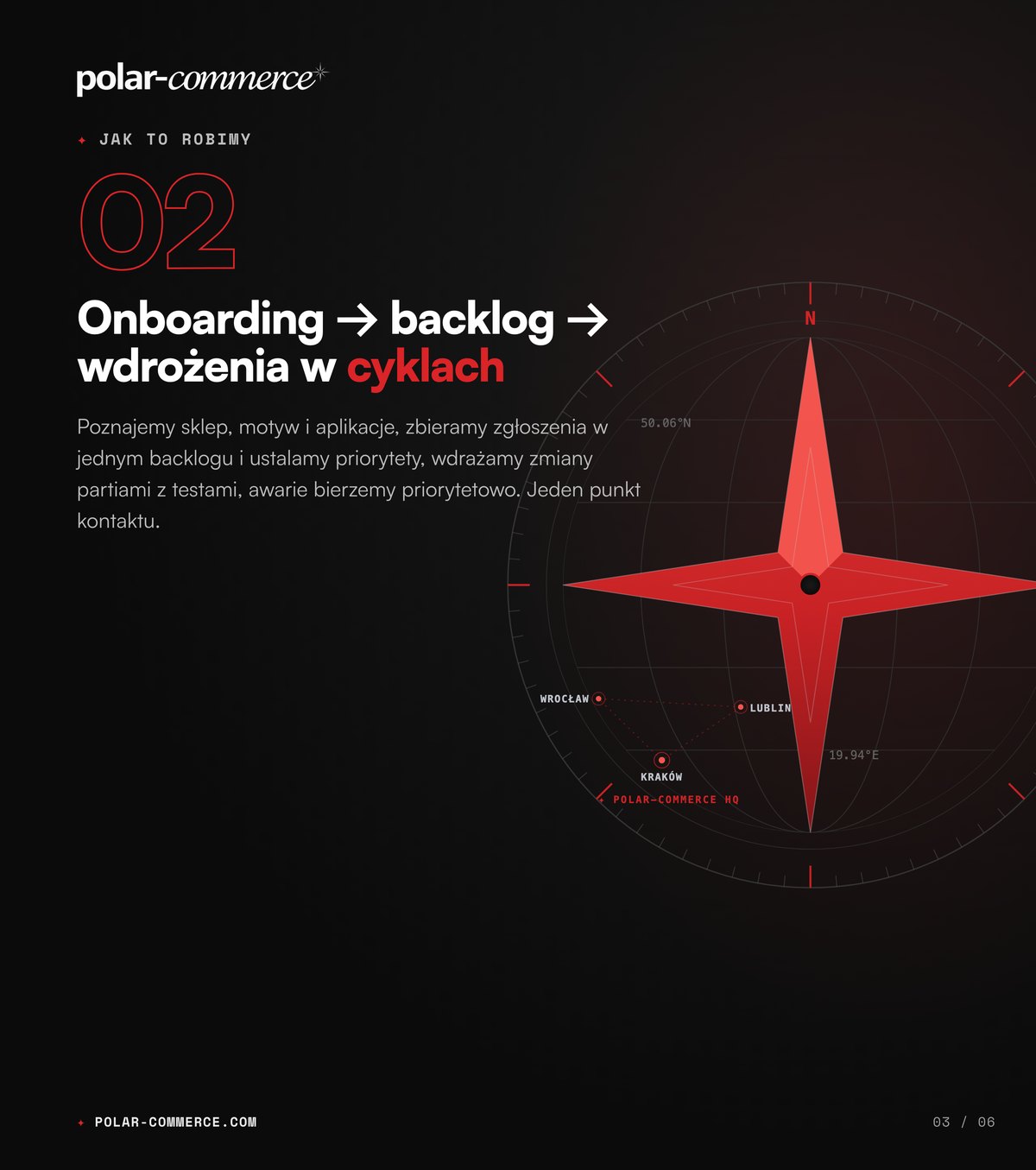 Onboarding → backlog → wdrożenia w cyklach