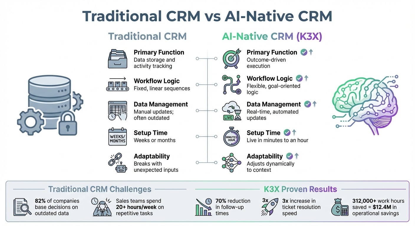Traditional vs AI-Native CRM Systems Comparison