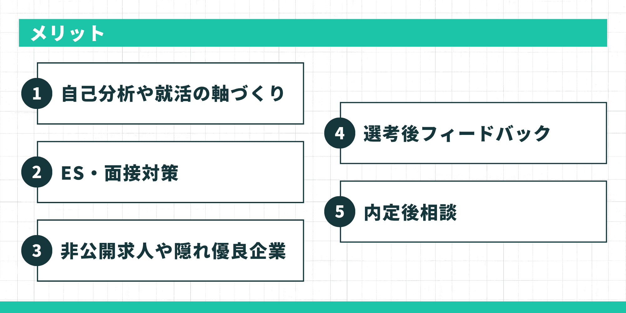 就活エージェントのメリット5選:自己分析・ES面接対策・非公開求人・選考後フィードバック・内定後相談