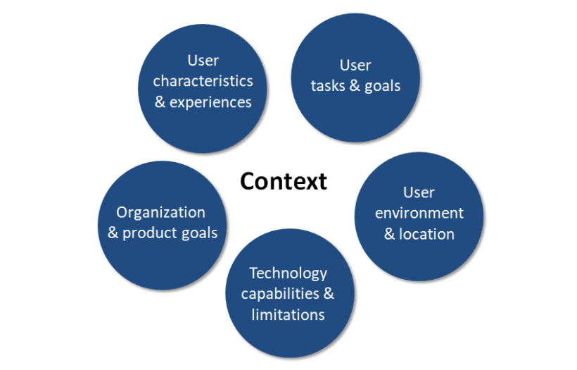 Context-Aware Interface Design