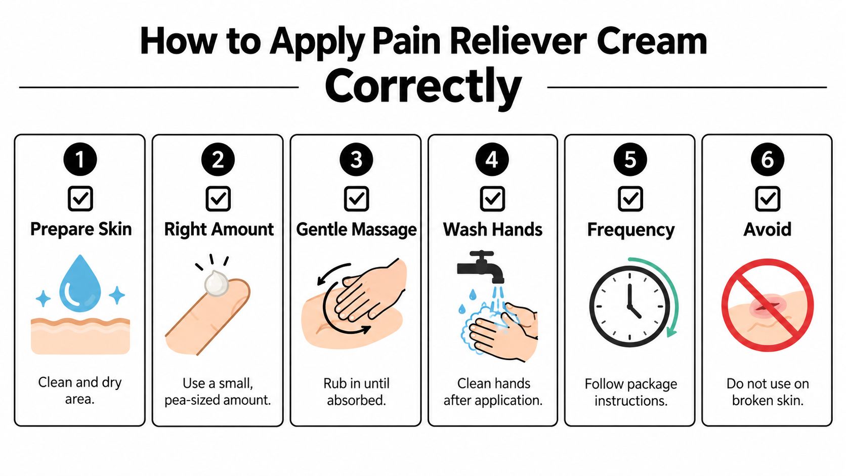 An infographic showing six numbered steps for applying pain reliever cream to the skin correctly.