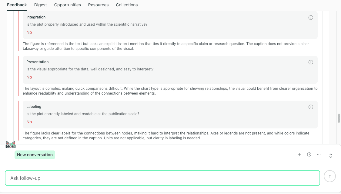 Figure presentation and readability feedback in thesify identifying layout complexity and readability issues with a rubric check marked no