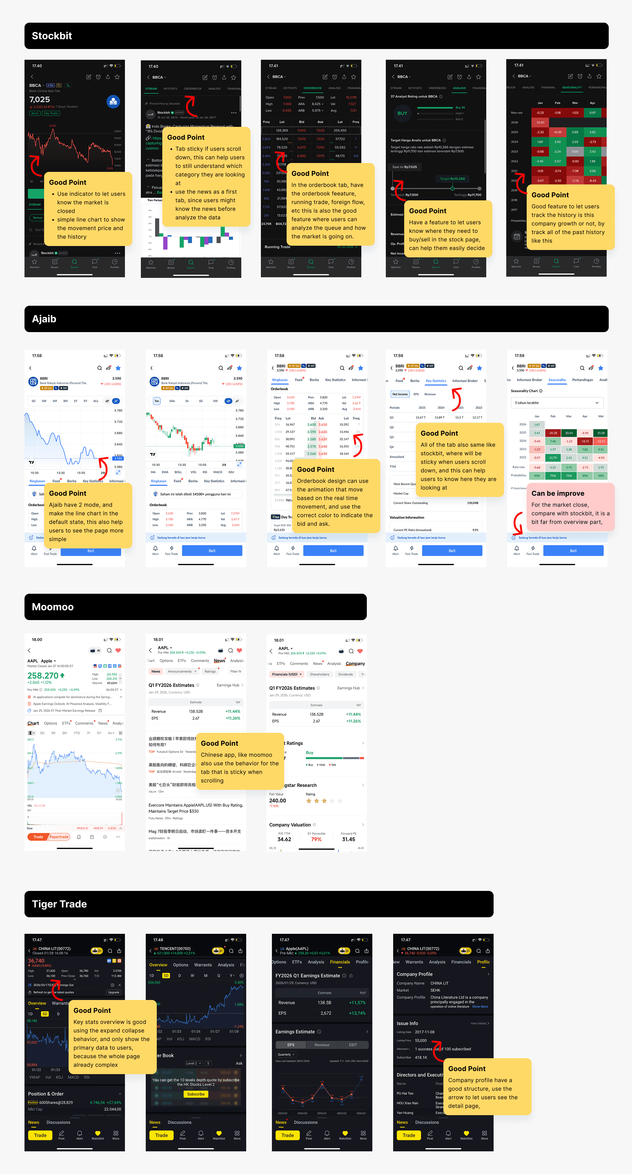 Benchmark analysis comparing Individual Stock features with similar investment platforms