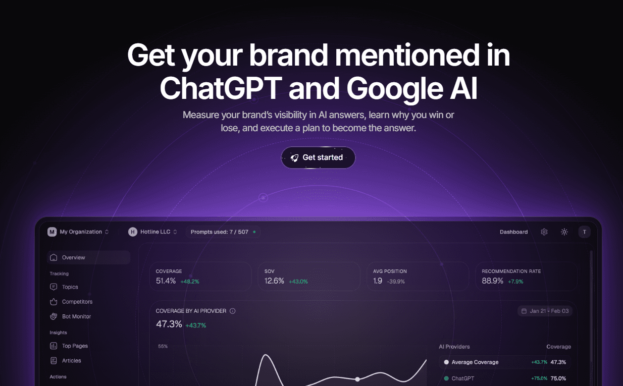 Screenshot of the Dabudai website homepage showing the headline “Get your brand mentioned in ChatGPT and Google AI” and an AI visibility analytics dashboard with coverage, SOV, average position, and recommendation rate metrics