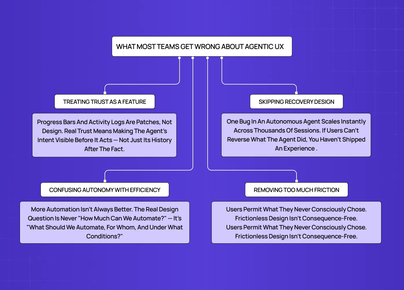 Flowchart highlighting four common mistakes in agentic UX, including treating trust as a feature, skipping recovery design, confusing autonomy with efficiency, and removing too much friction.