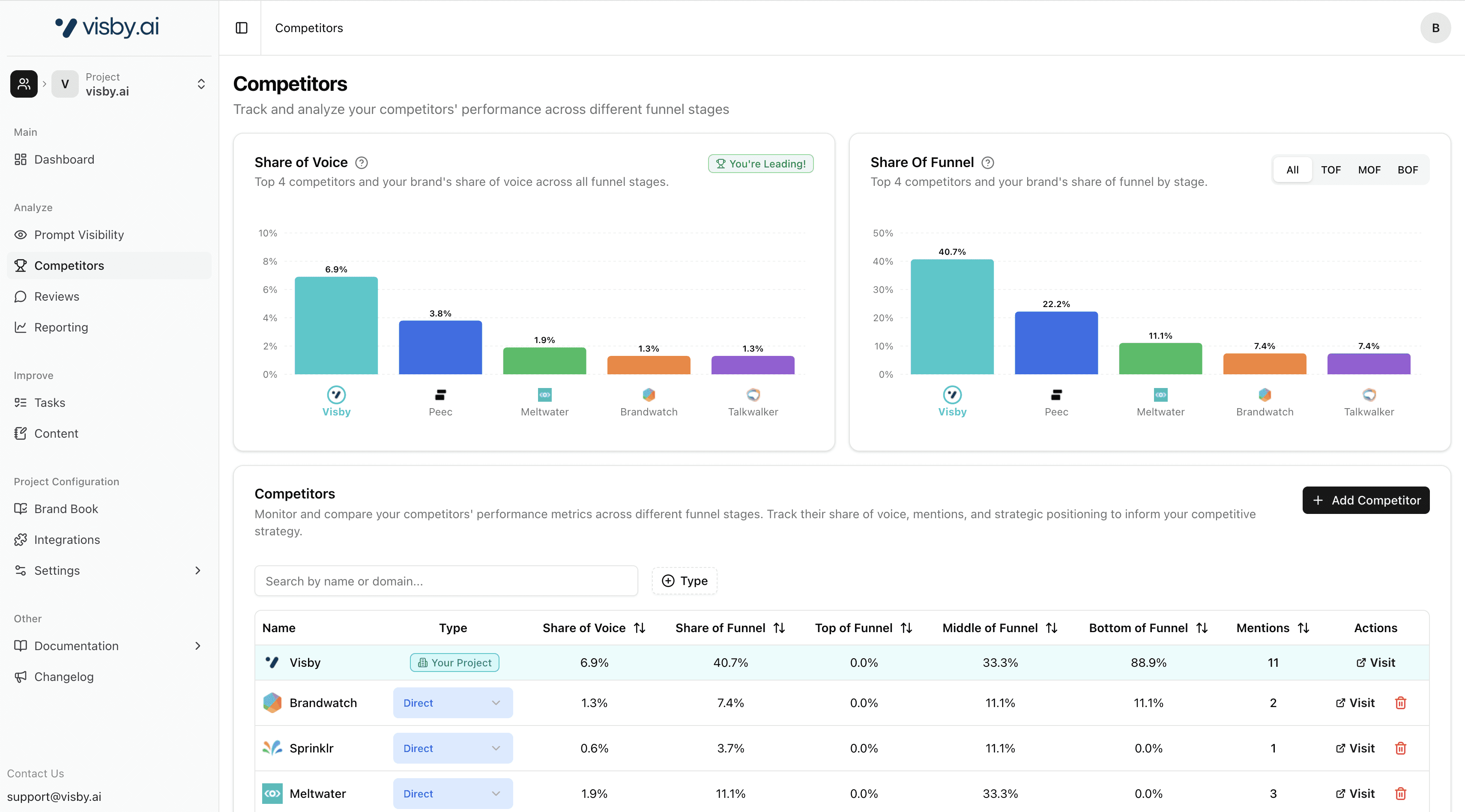 Visby AI Competitors Screenshot