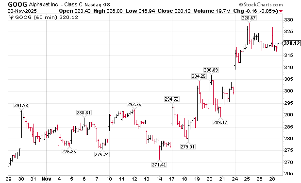 A graph of stock market

AI-generated content may be incorrect.