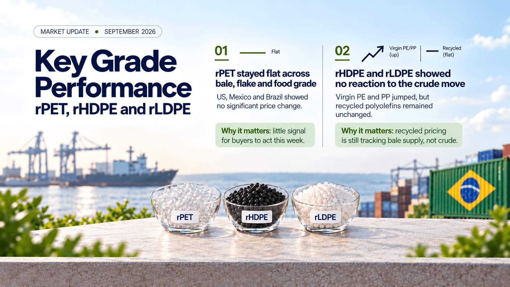 	rPET, rHDPE and rLDPE price performance, September 2026 market update
