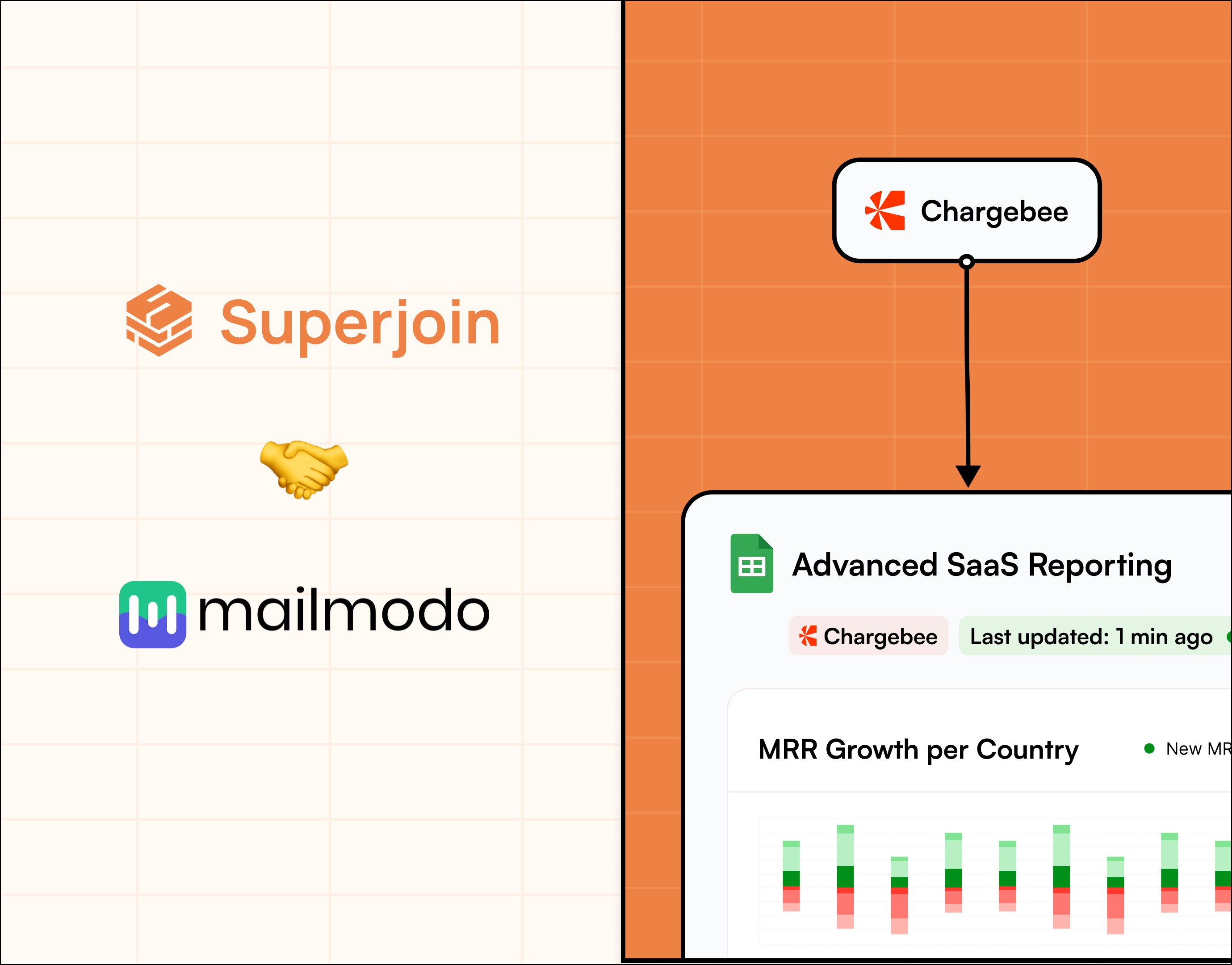 Superjoin and Mailmodo