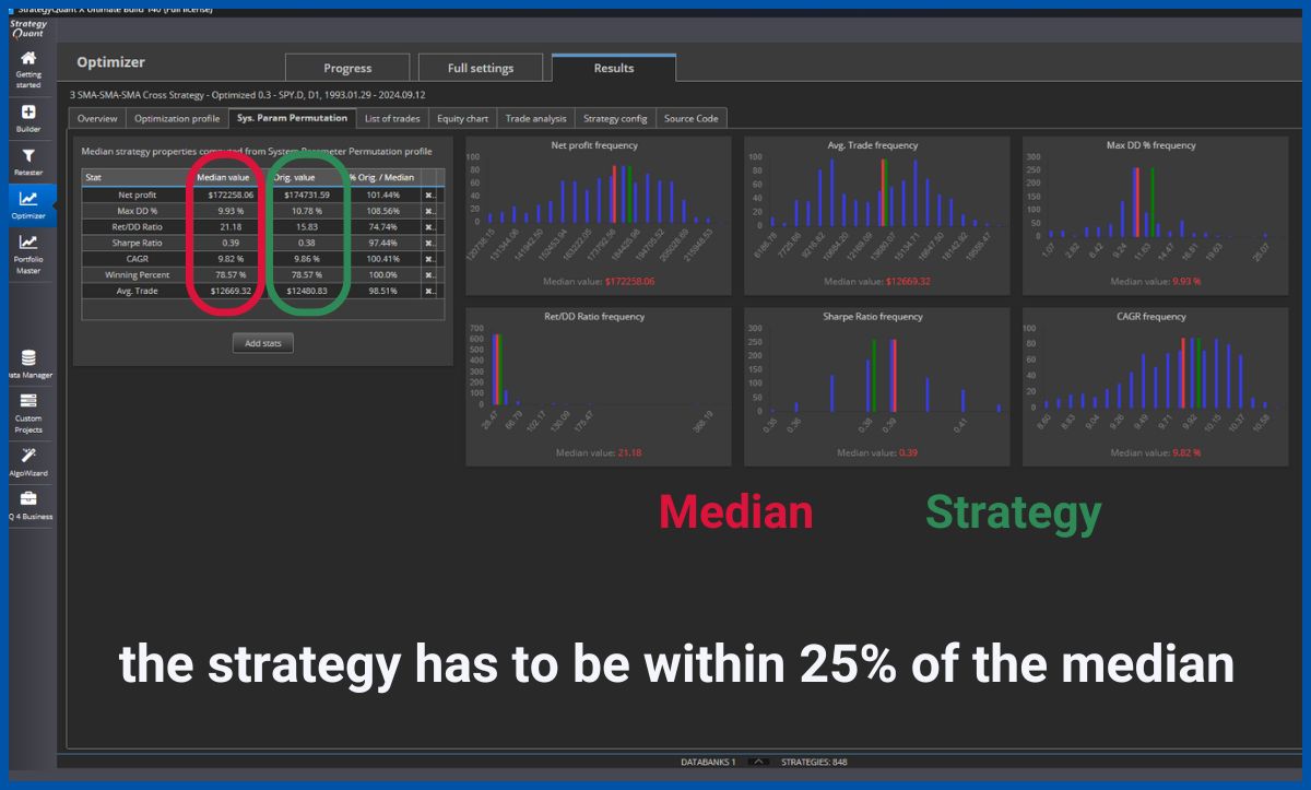 what to look for in more than 3 variable optimization