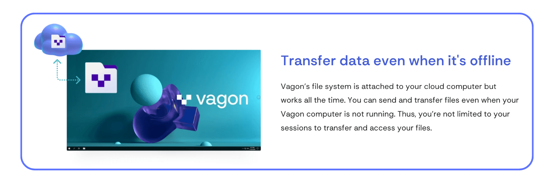Vagon file transfer interface showing a cloud icon and folder syncing to a cloud computer, highlighting the ability to transfer data even when offline