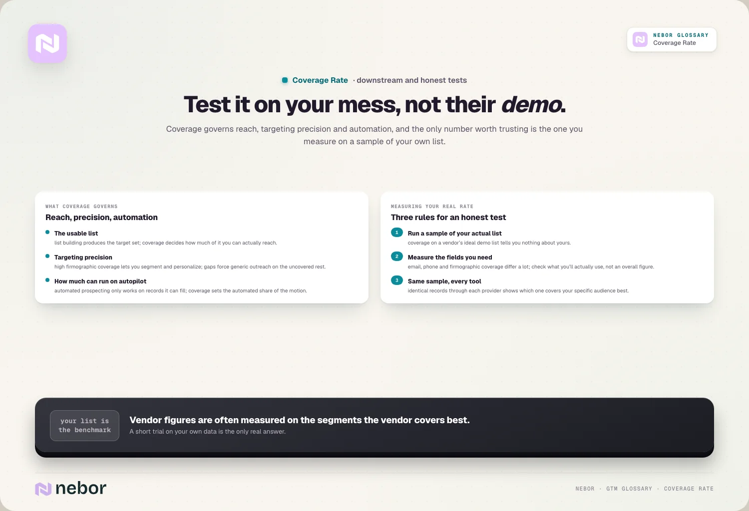 What coverage governs downstream, reach, targeting and automation, next to three rules for testing coverage on your own list, illustrating how to measure coverage rate