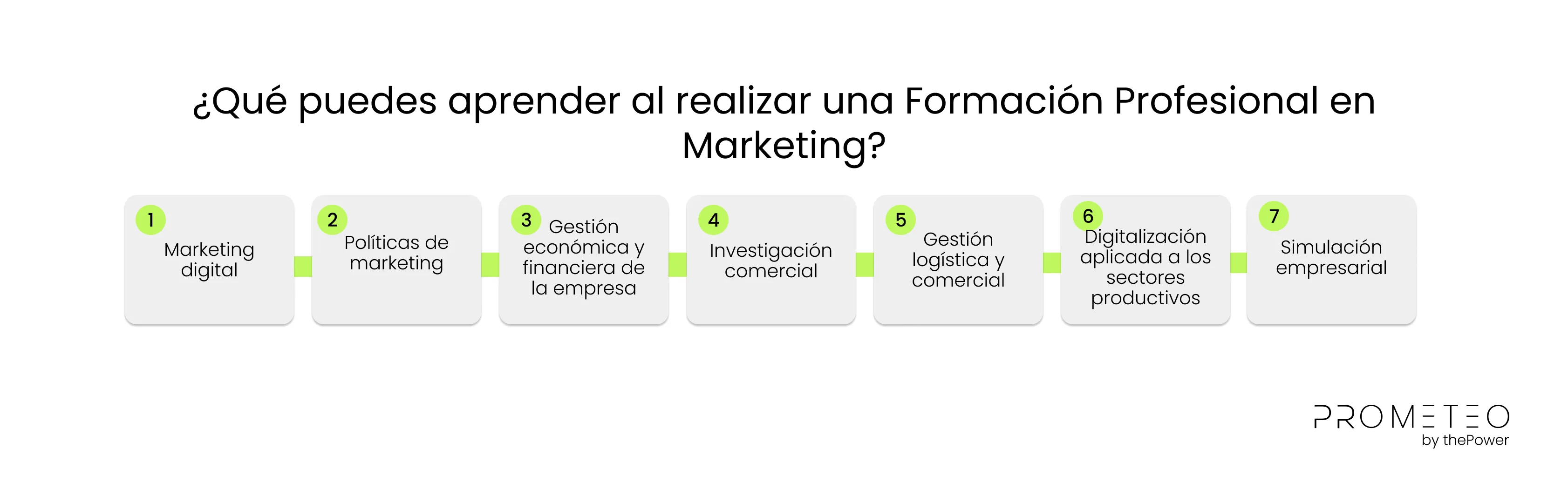 ¿Qué puedes aprender al realizar una Formación Profesional en Marketing?