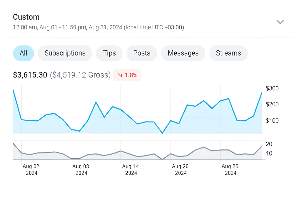 OnlyFans revenue