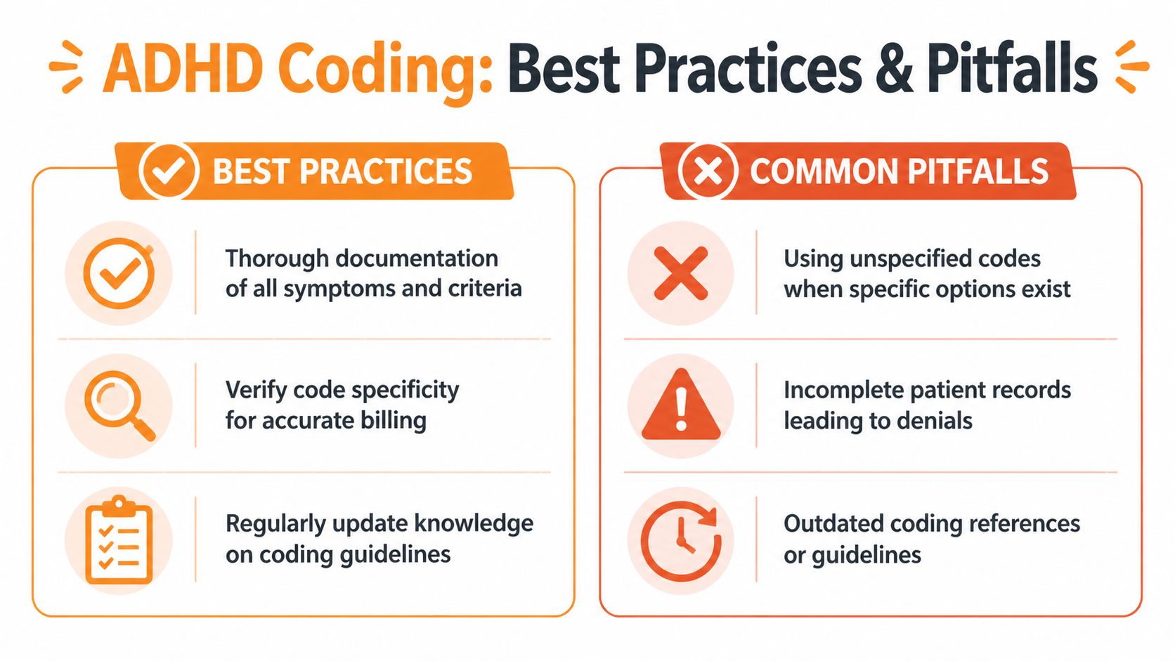 A graphic showing best practices and common pitfalls for accurate ADHD coding in medical billing procedures.