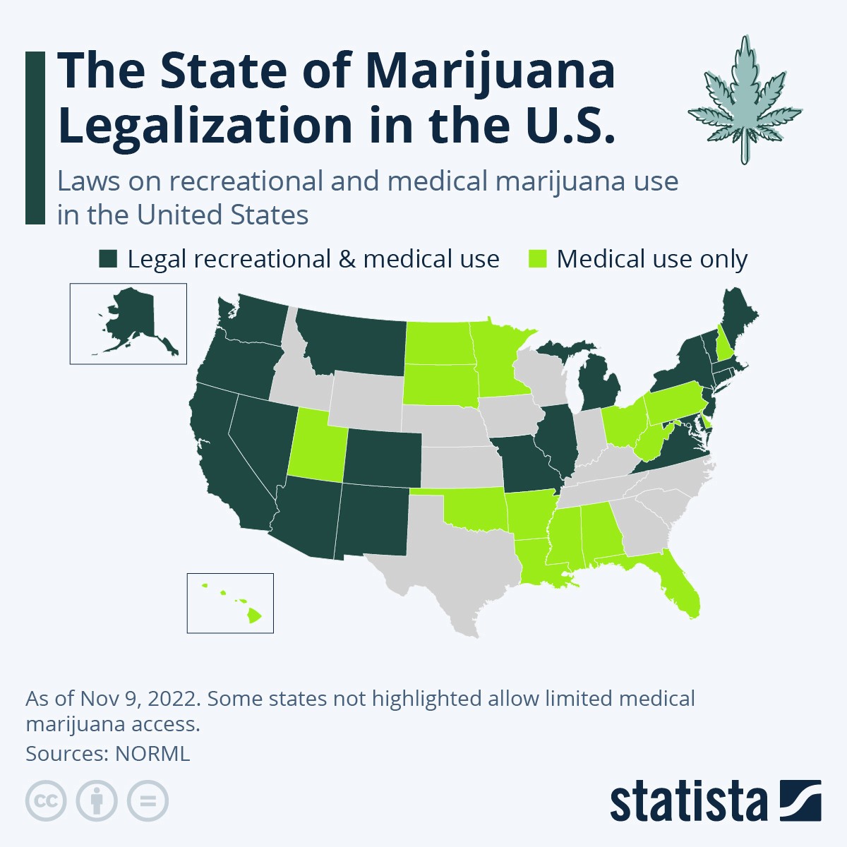 The State of Marijuana Legalization in US