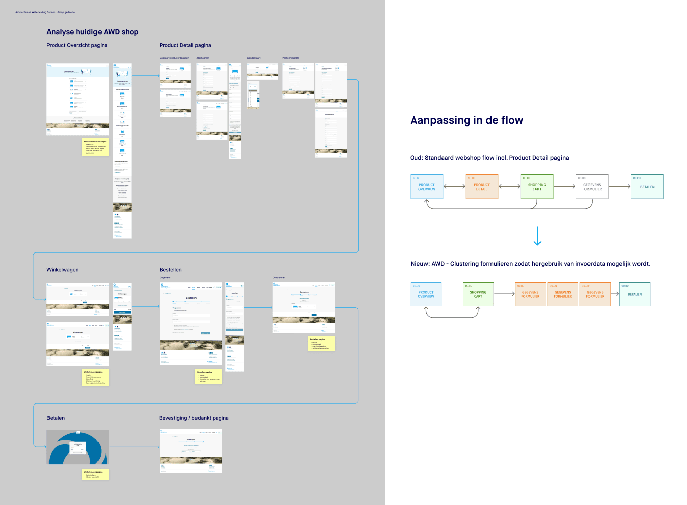 UX-UI Design Waternet Amsterdam in mei 2025 door Freelance Senior Brand & UX-UI Designer Michiel  Nagtegaal / Mr. Upside uit Voorburg