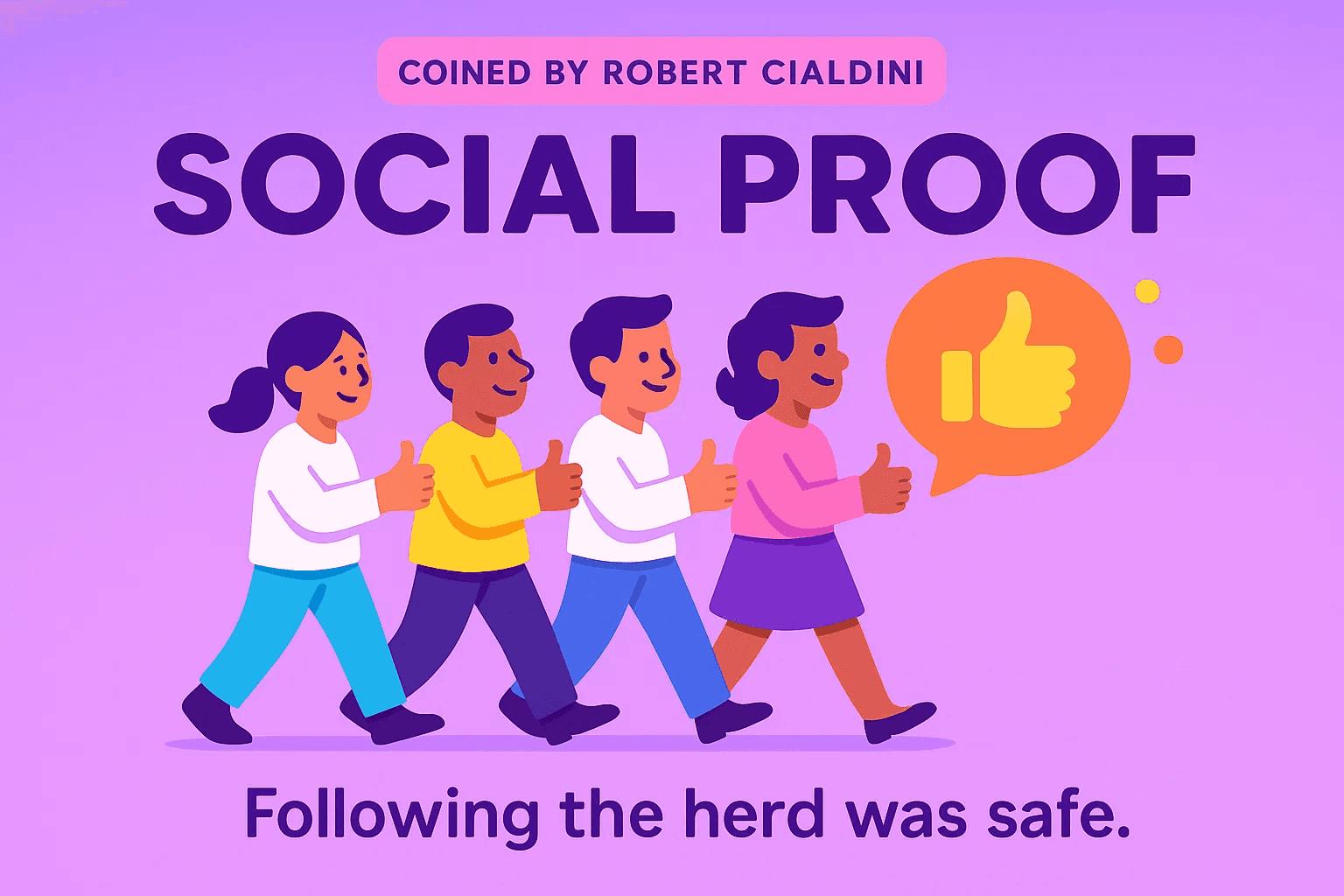 coined by Robert Cialdini - social proof - following the herd was safe