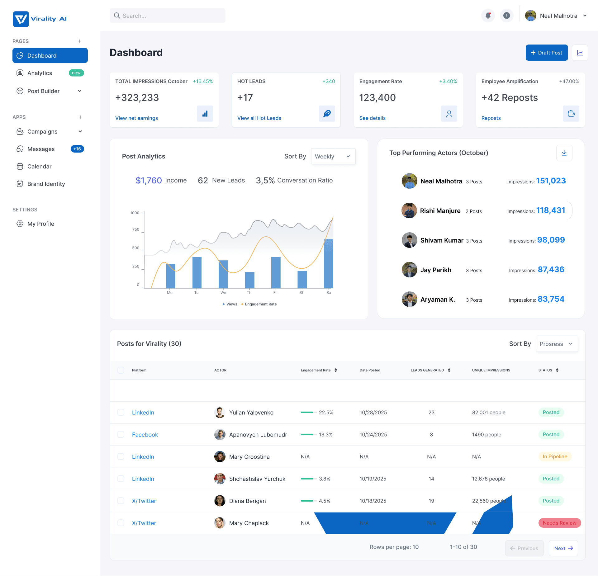 Virality AI Dashboard