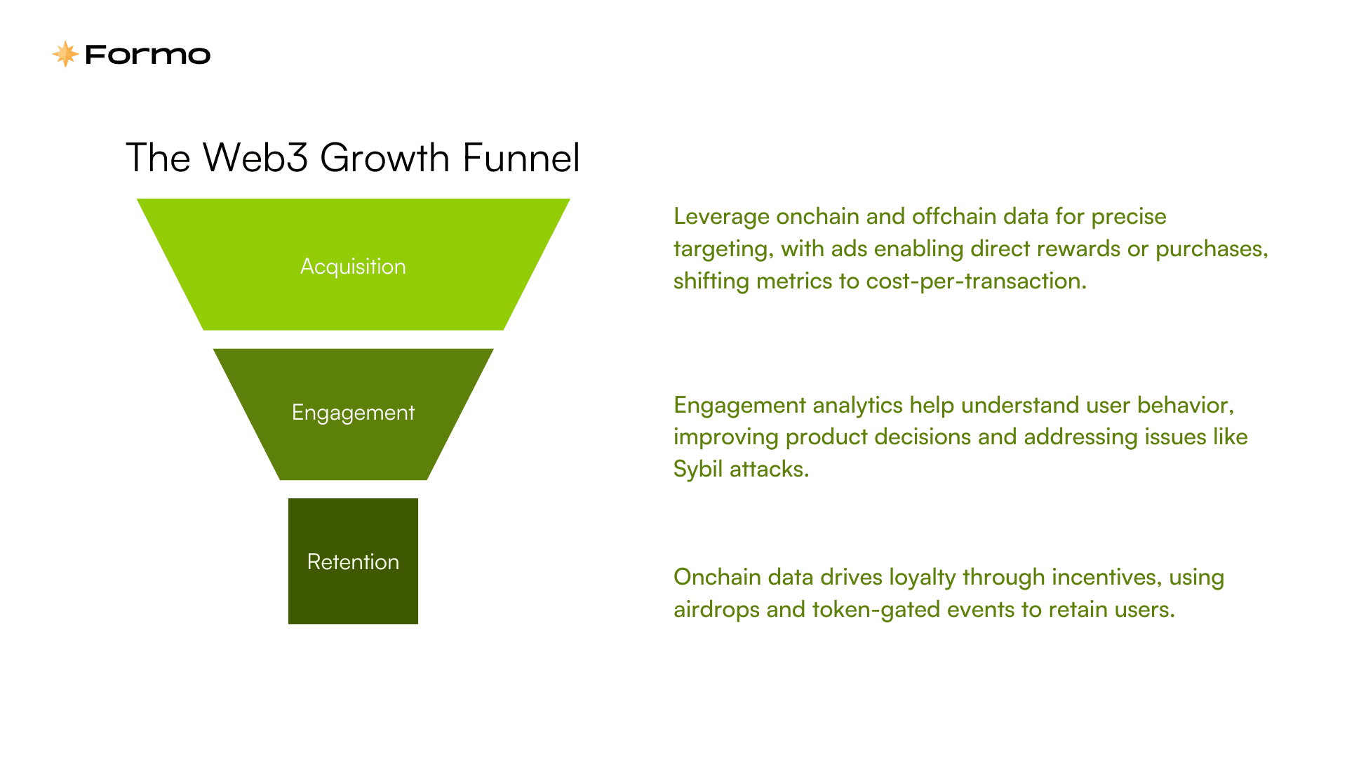 The Web3 Growth Funnel