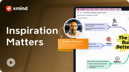 Content Strategy Development for Blogs and LinkedIn Using Mind Mapping