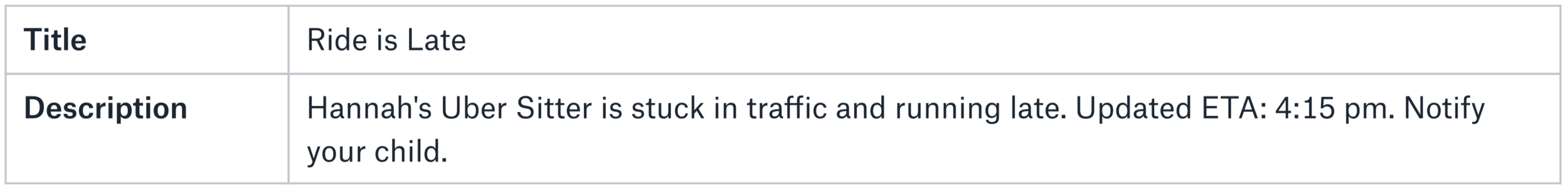 Second draft of a delayed caregiver mobile notification