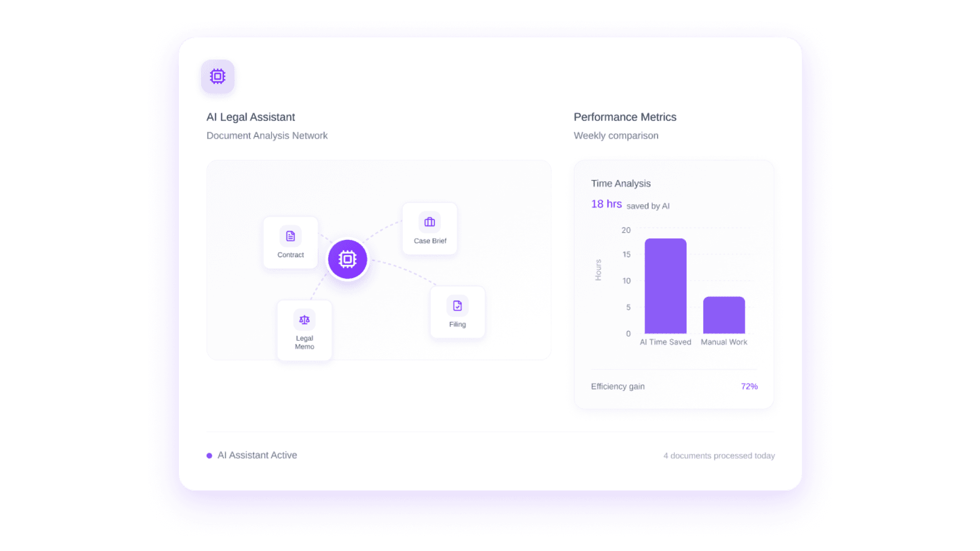 AI suggesting actions like "Optimize onboarding flow" and "Raise pricing tier" based on user data.
