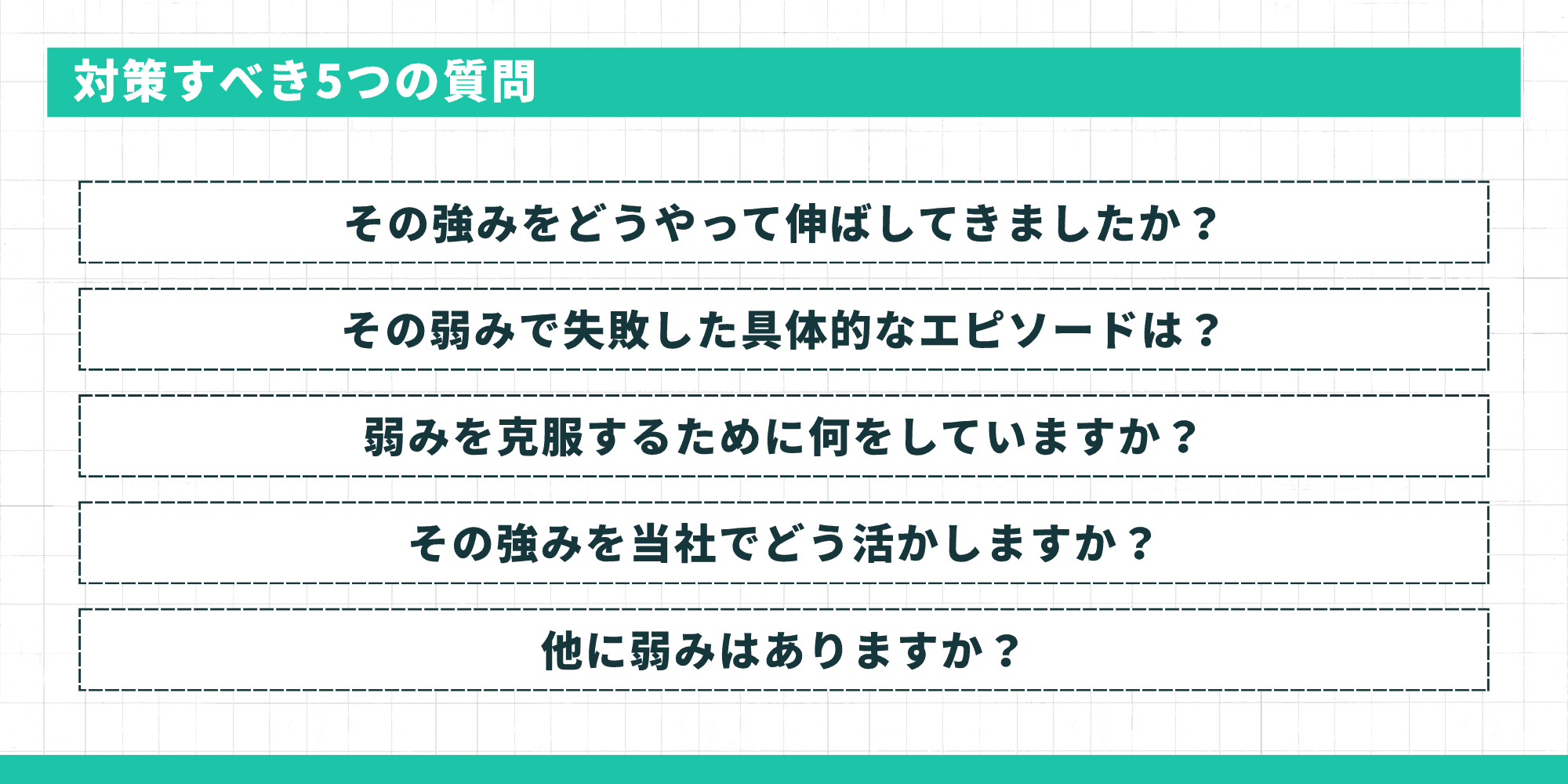 対策すべき5つの深掘り質問：その強みをどうやって伸ばしてきましたか、その弱みで失敗した具体的なエピソードは、弱みを克服するために何をしていますか、その強みを当社でどう活かしますか、他に弱みはありますか