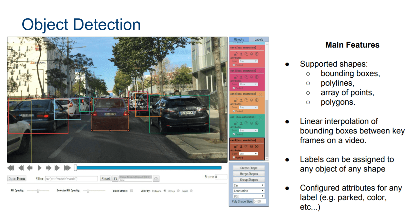 Object detection on CVAT