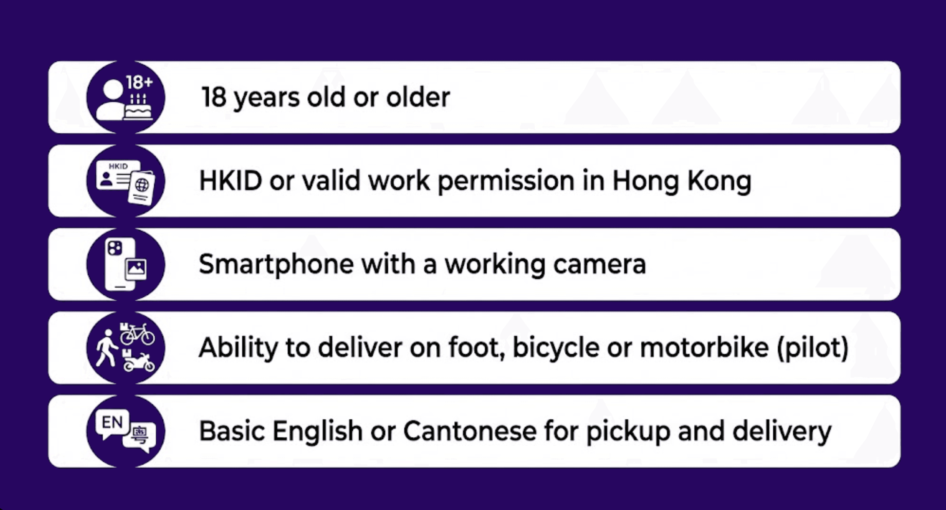 BRB rider requirements