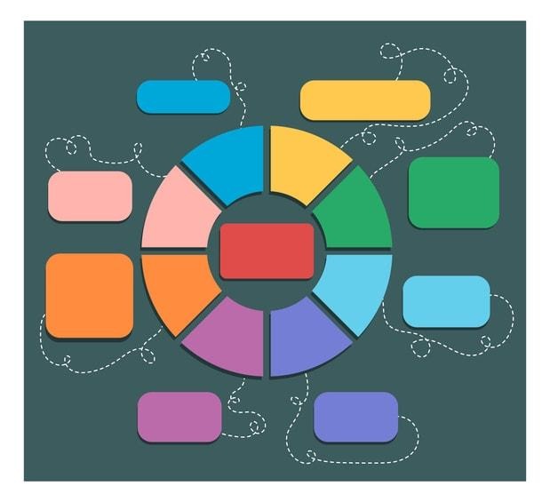 An illustrative system context diagram that visually represents the interactions within a system.
