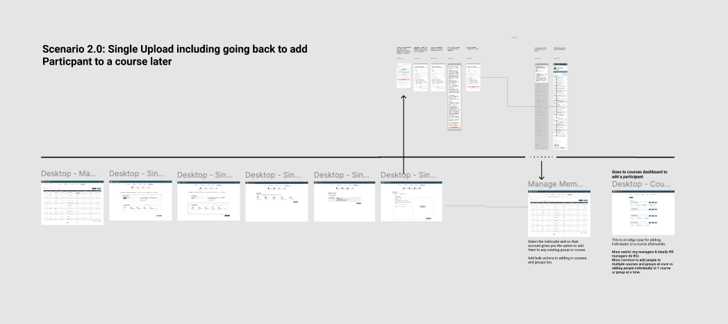 GlobalNET solution design artifact