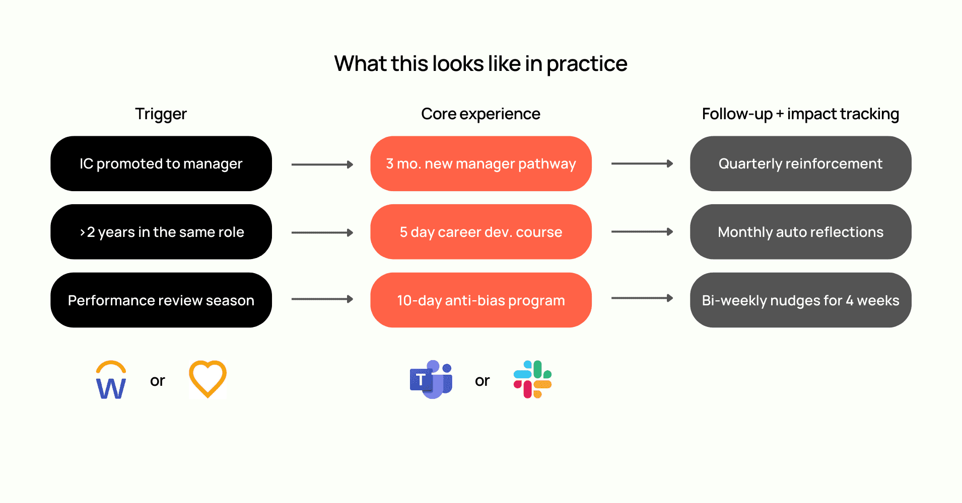 Adapting to individual learning styles
