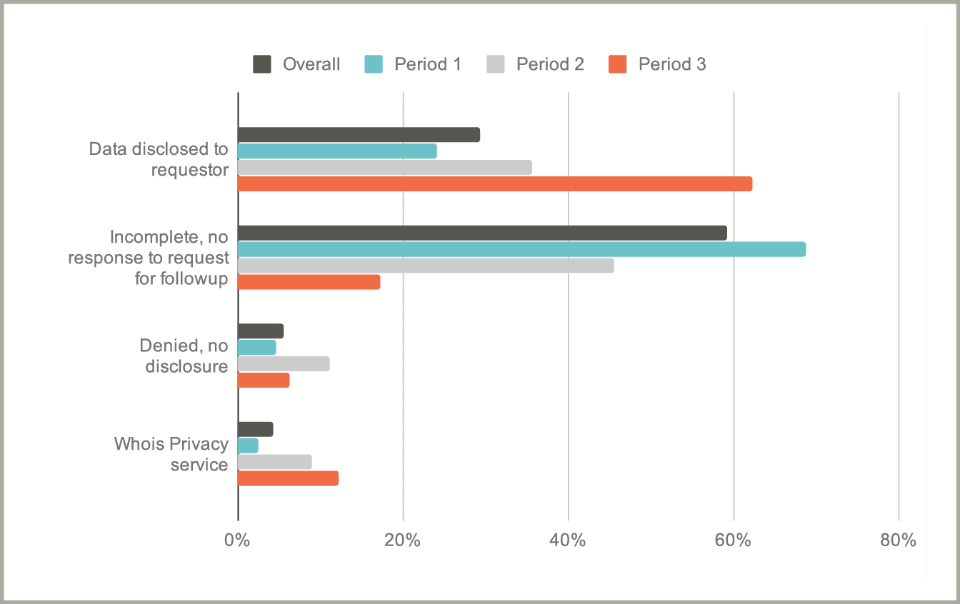 A side bar graph.