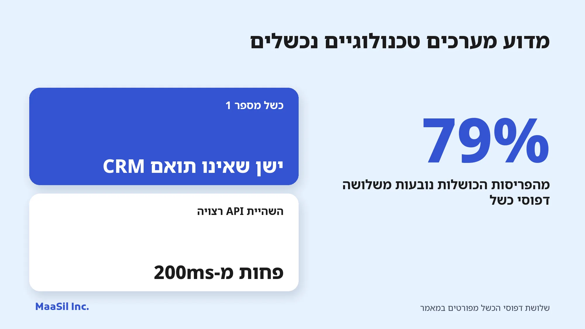 אינפוגרפיקה: 79% מהפריסות הכושלות של מוקדי שירות במיקור חוץ נובעות משלושה דפוסי כשל