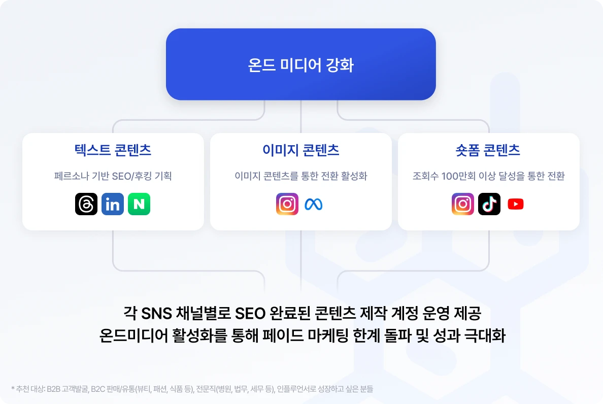 Allmize의 콘텐츠 마케팅 설명 이미지입니다.