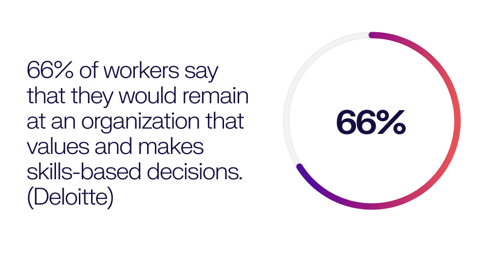 Deloitte stat