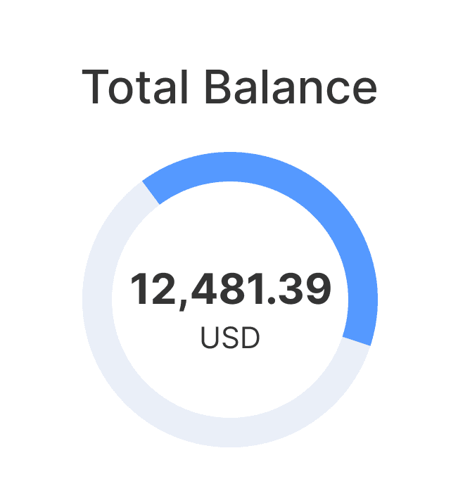 Everything You Need for Your Forex Brokerage