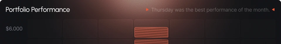A piece of the dashboard chart.