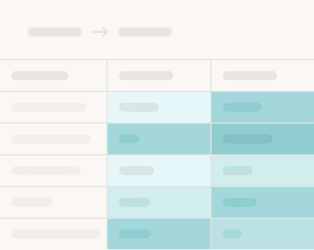 Cohort chart