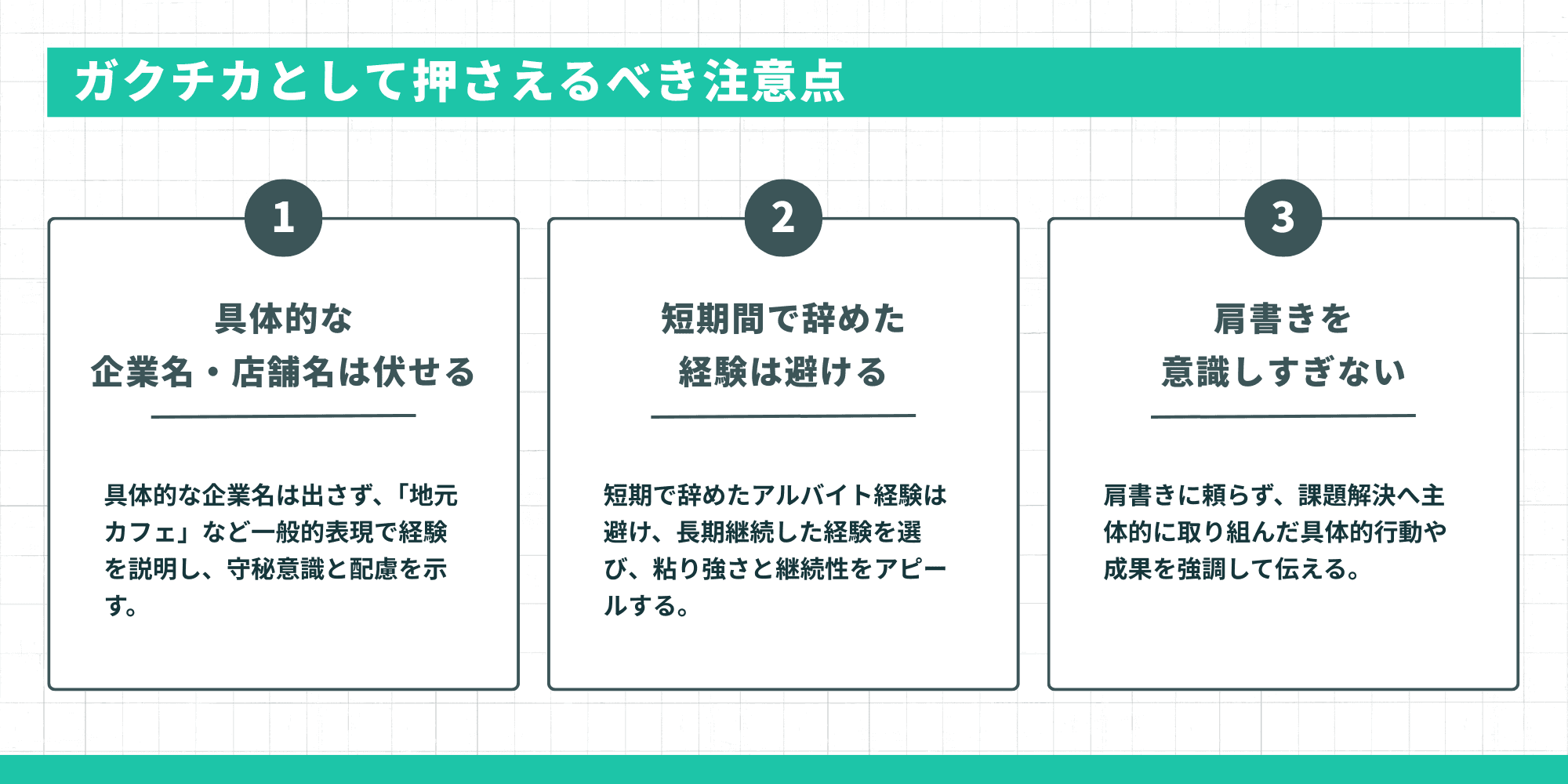 「ガクチカとして押さえるべき注意点」 具体的な企業名・店舗名は伏せる:具体的な企業名は出さず、「地元カフェ」など一般的表現で経験を説明し、守秘意識と配慮を示す。 短期間で辞めた経験は避ける:短期で辞めたアルバイト経験は避け、長期継続した経験を選び、粘り強さと継続性をアピールする。 肩書きを意識しすぎない:肩書きに頼らず、課題解決へ主体的に取り組んだ具体的行動や成果を強調して伝える。