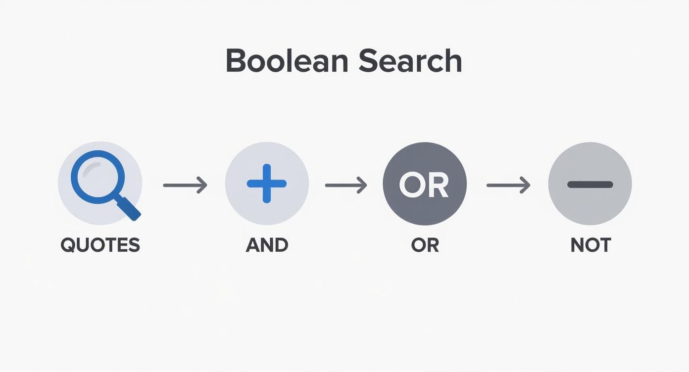 Infographic about advanced search linkedin