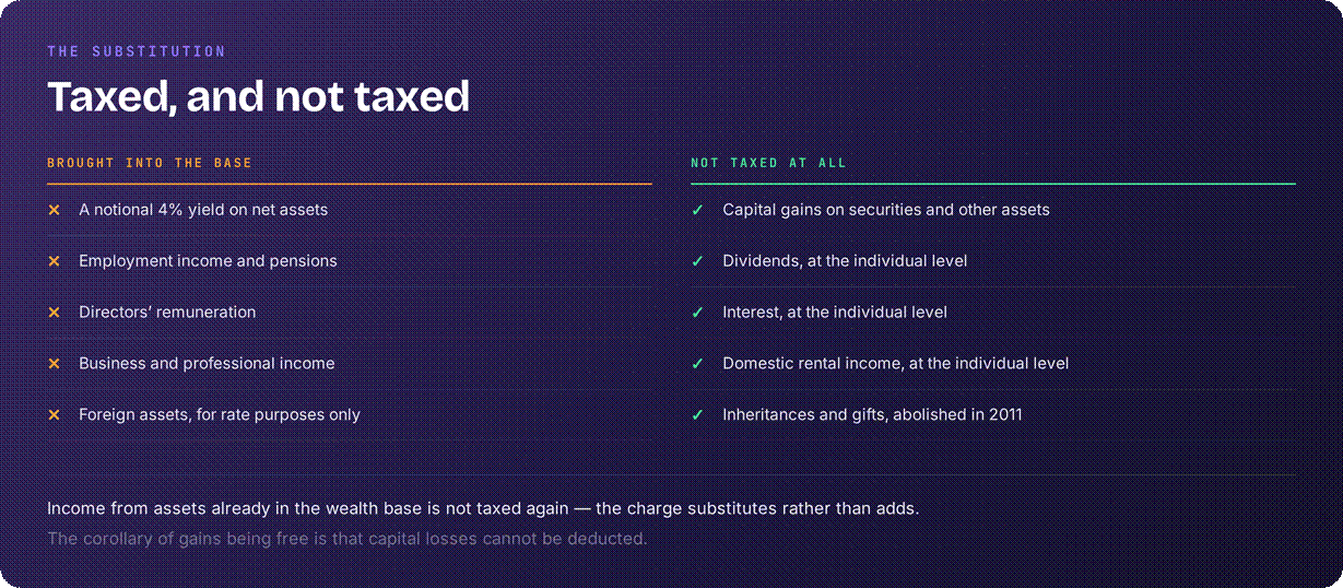 Liechenstein taxed v not taxed summary