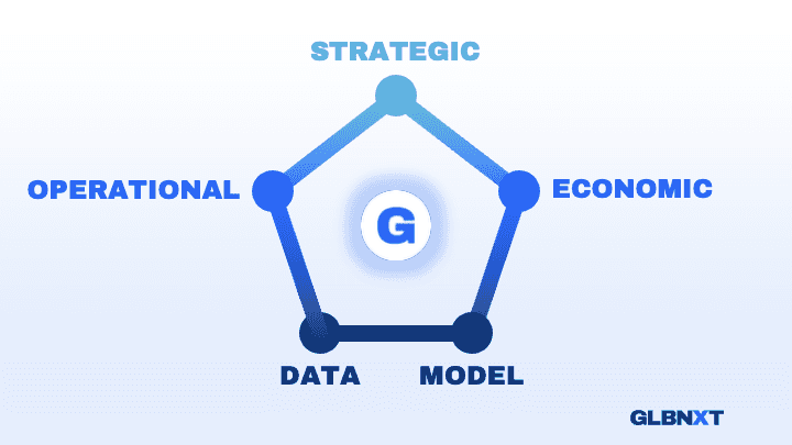 Sovereignity pillars