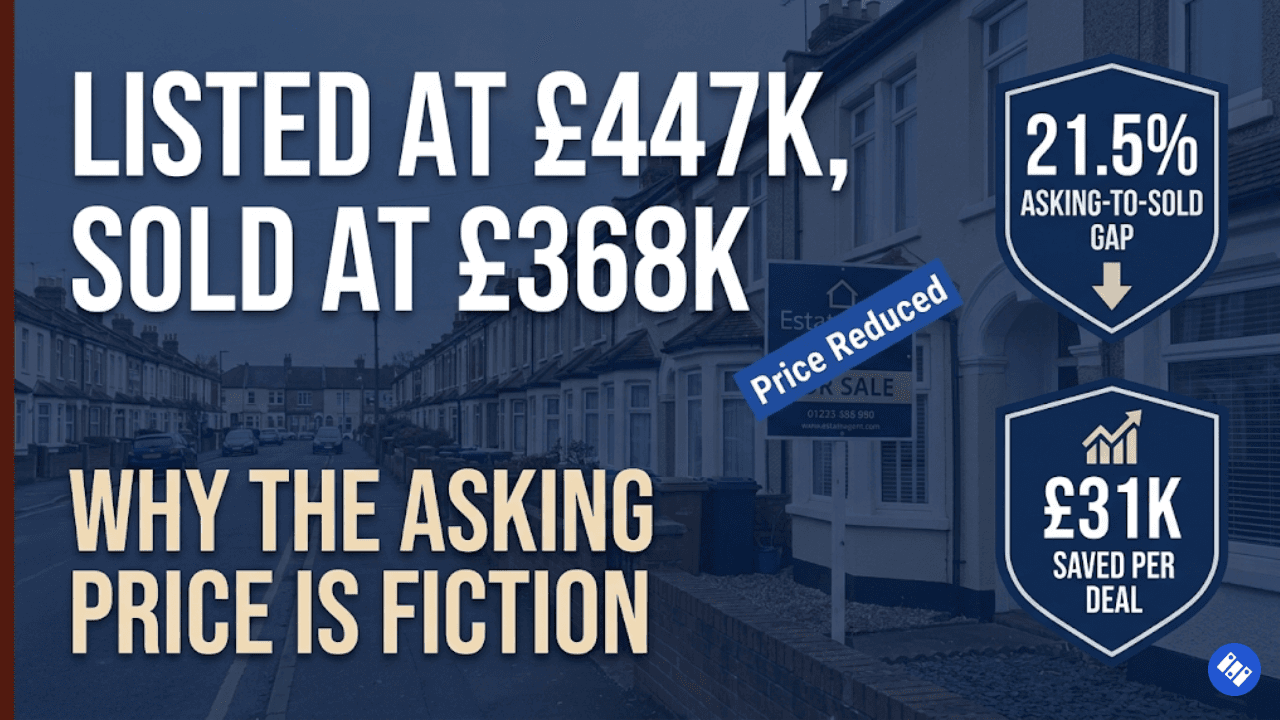 A UK terraced street with a price reduced estate agent board — asking price vs sold price gap in 2026, property investor guide to buying below market value