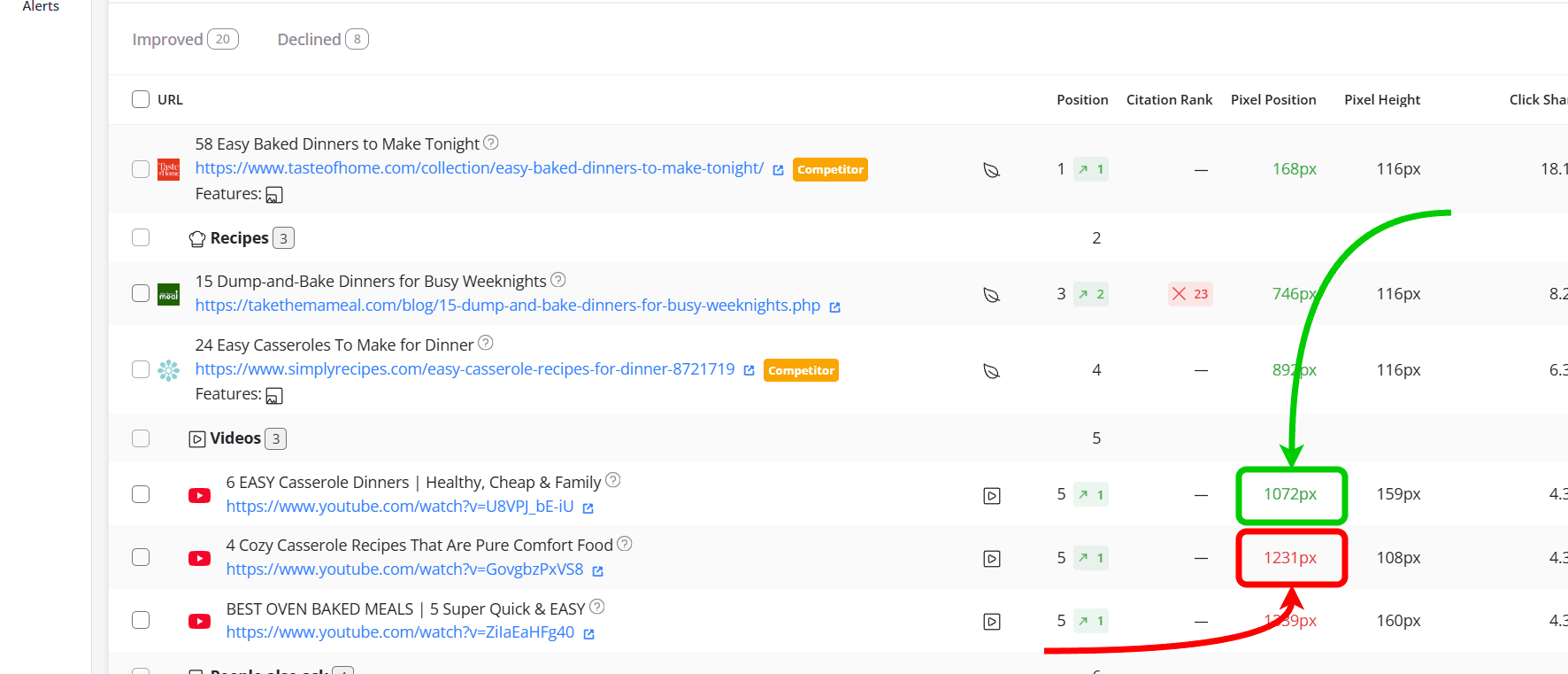 how-to-see-pixel-position-in-top-sites
